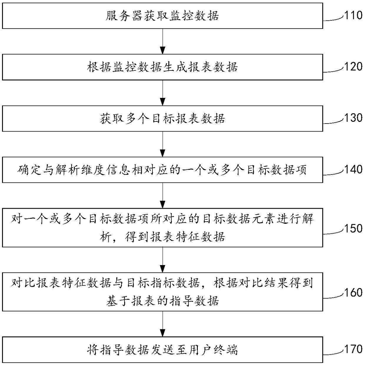 Statement data processing method