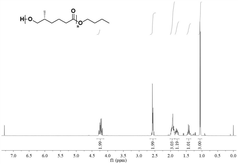 Method for synthesizing poly-(R)-5-methyl-epsilon-caprolactone through three-enzyme catalysis by using microchannel reaction device