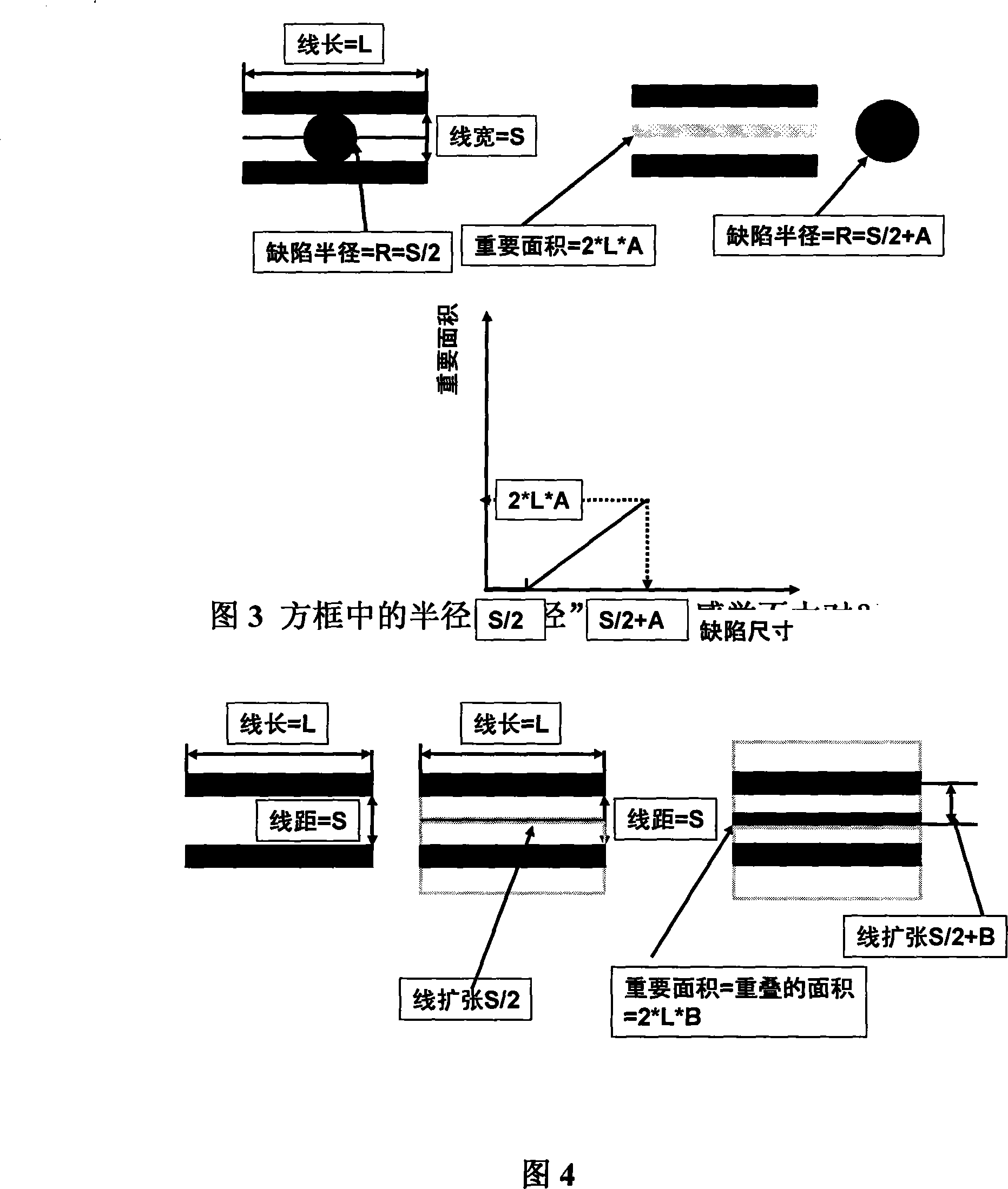 Method for analyzing and increasing yield of semi-conductor production line