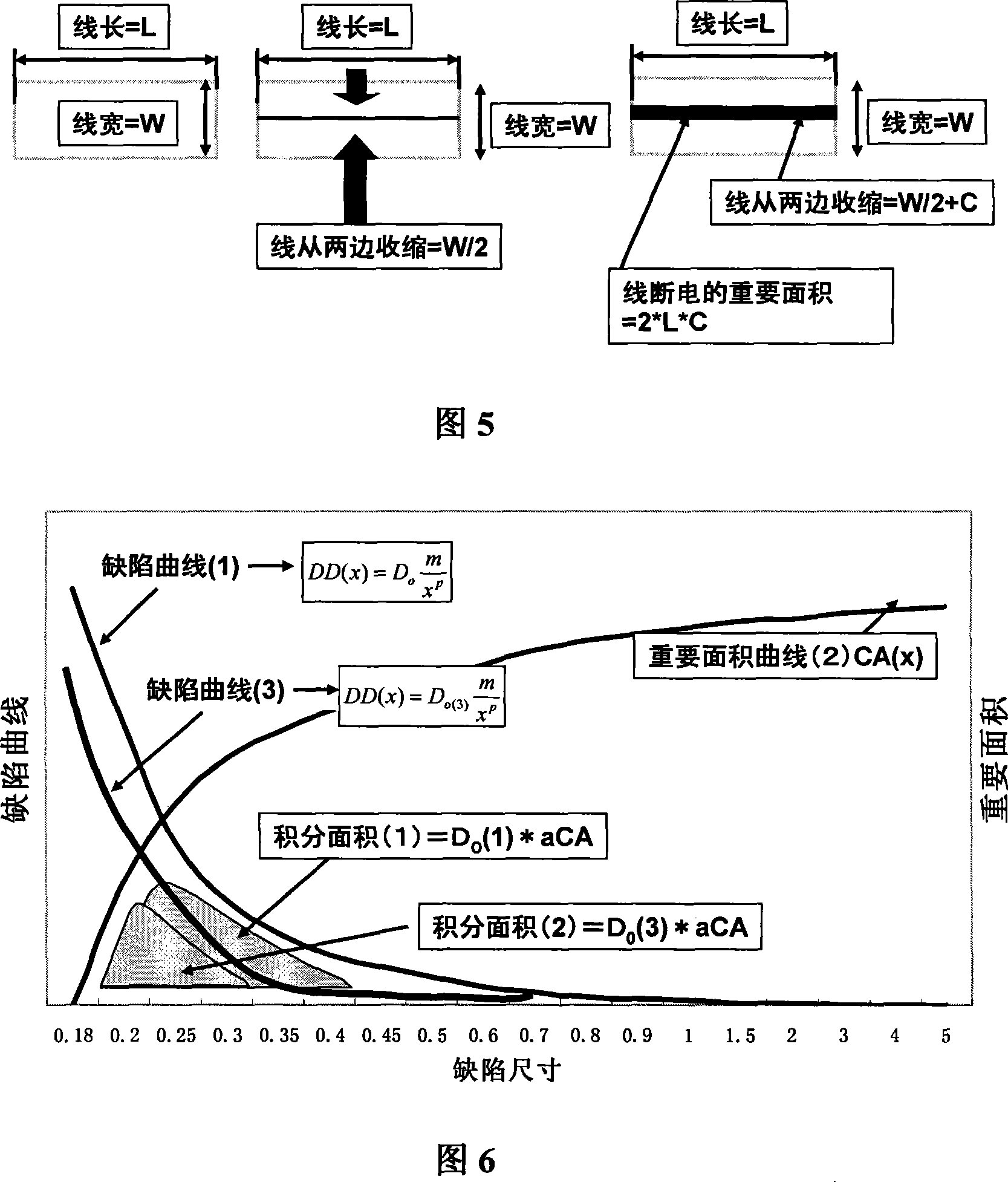 Method for analyzing and increasing yield of semi-conductor production line