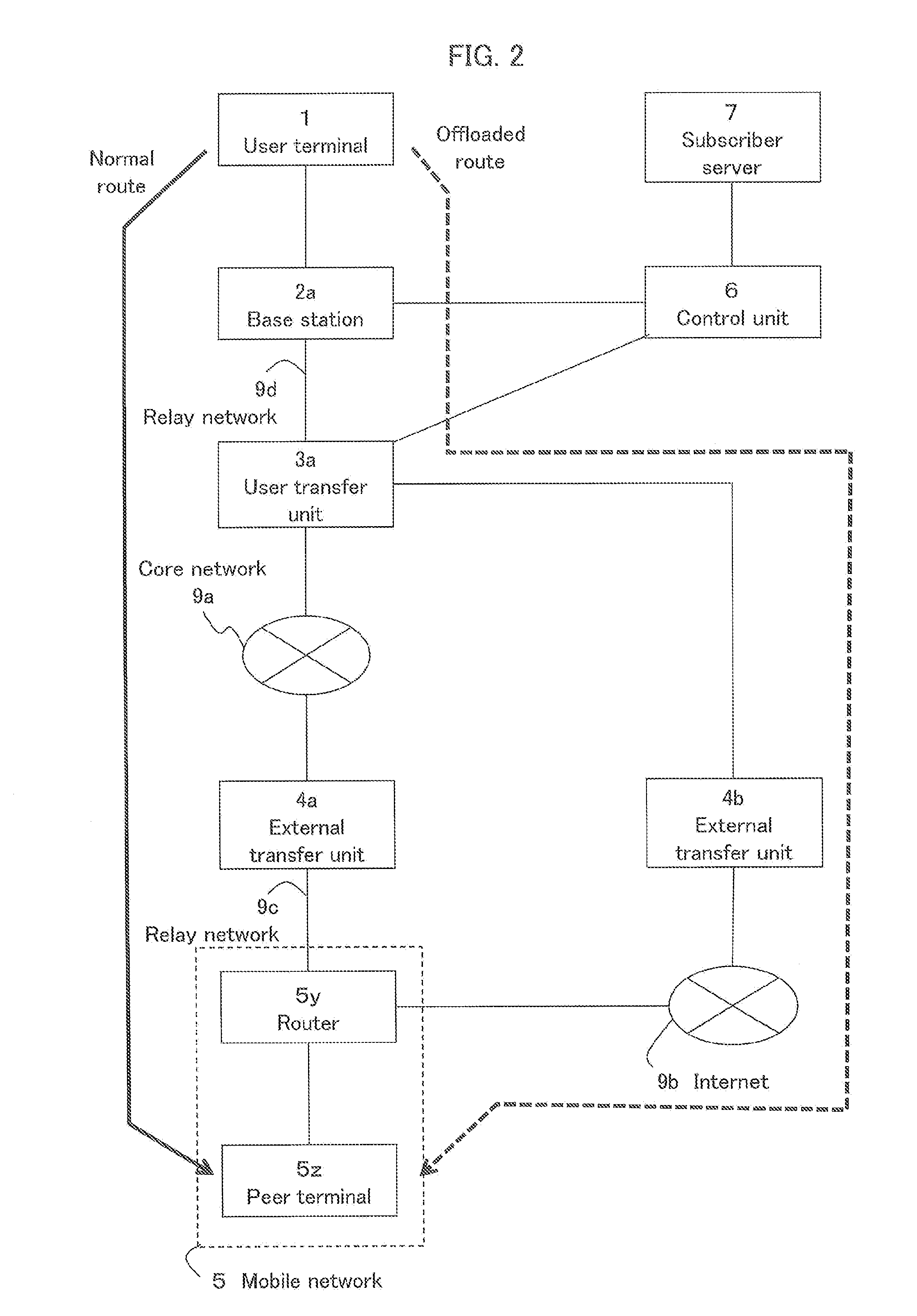 Wireless system control device and control method