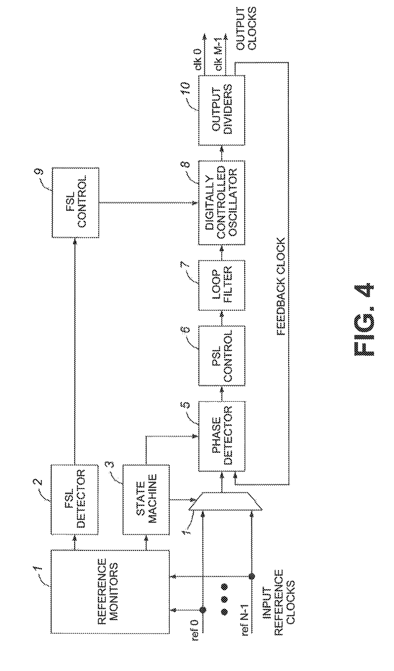 Phase locked loop with precise phase and frequency slope limiter