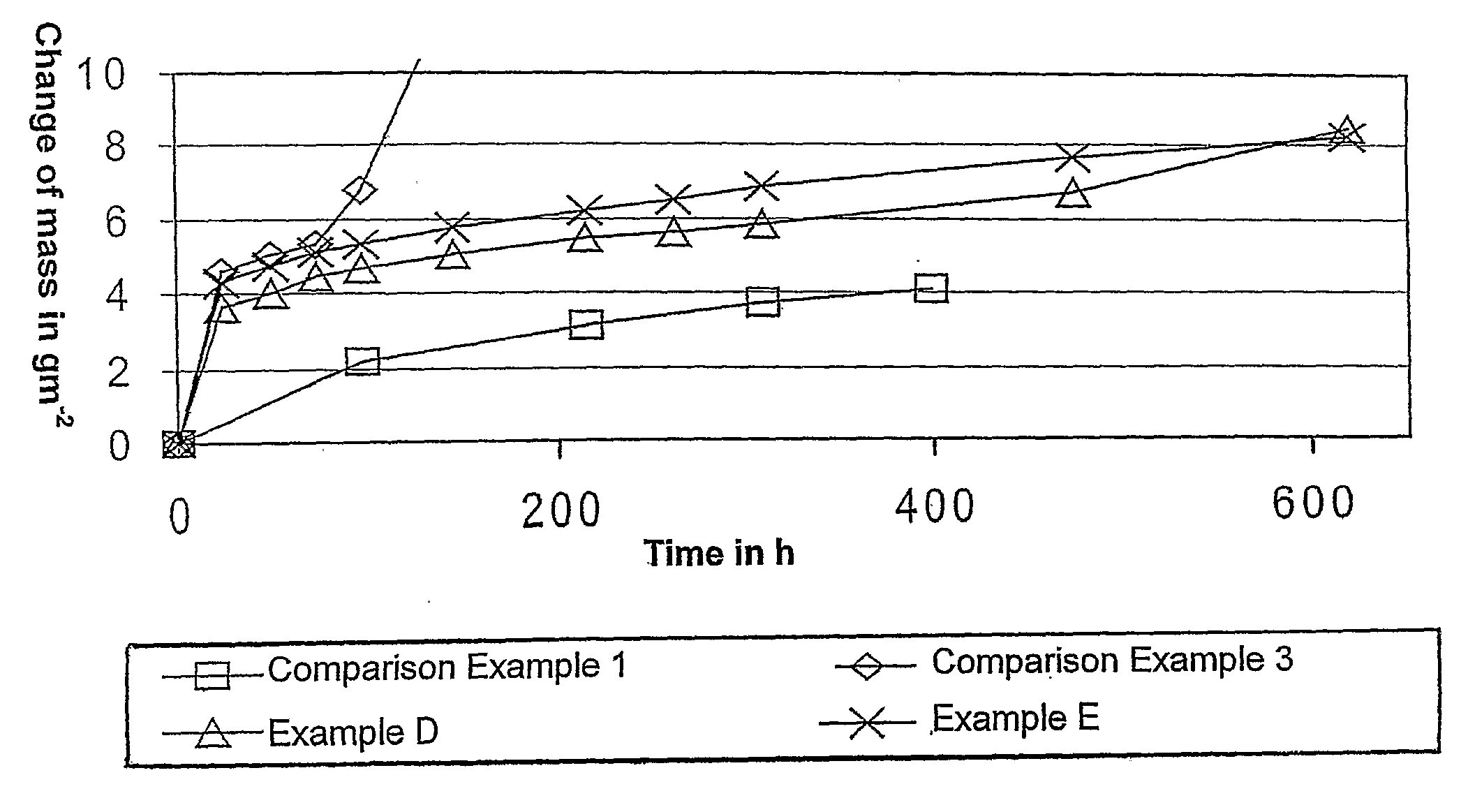 Cr-Al-Steel for High-Temperature Application