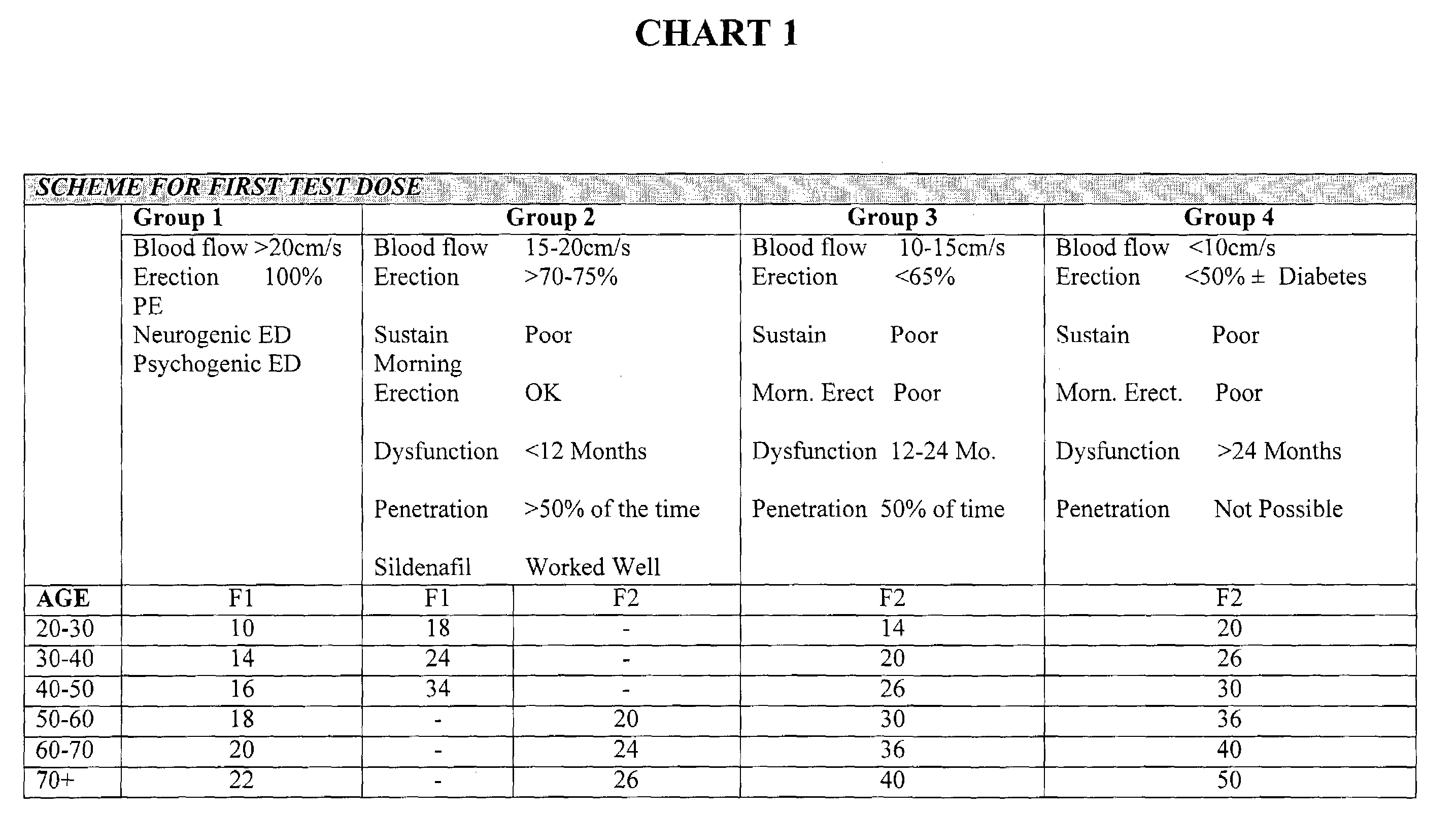 Methods and compositions for treatment of erectile dysfunction