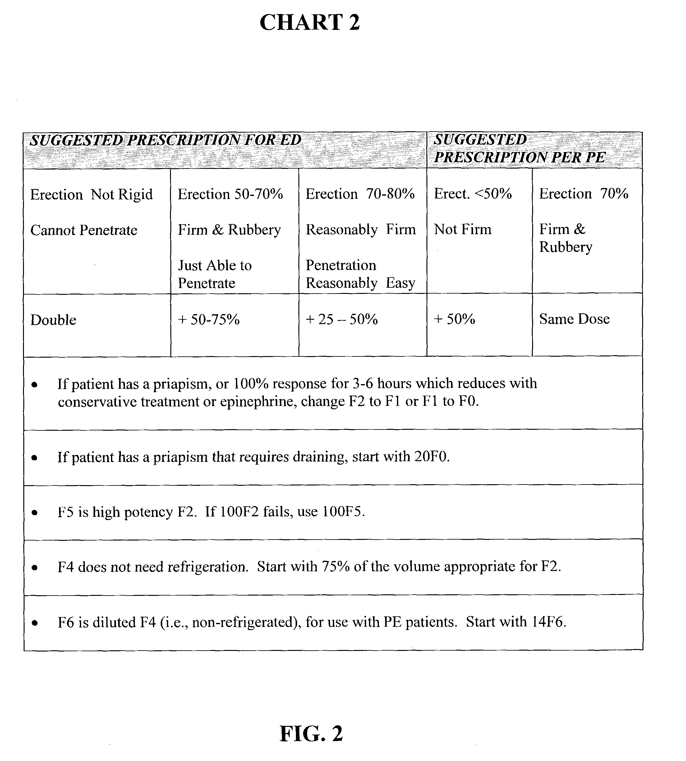 Methods and compositions for treatment of erectile dysfunction