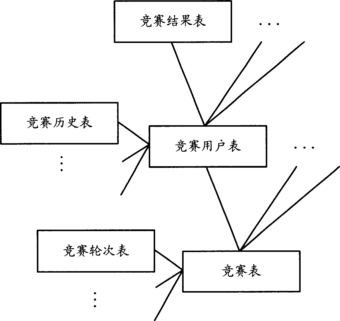 Internet game contest method and service system thereof