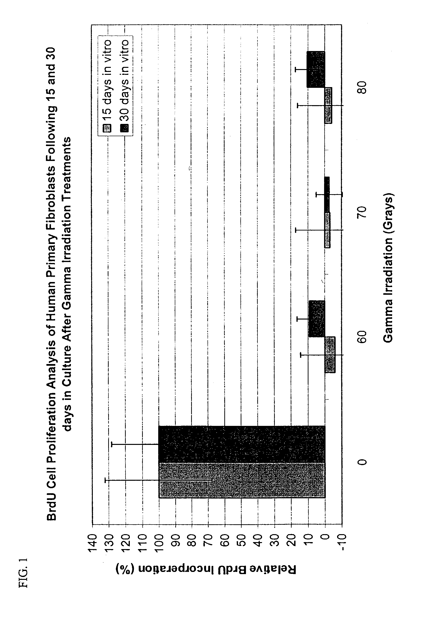 Methods and compositions for tissue regeneration