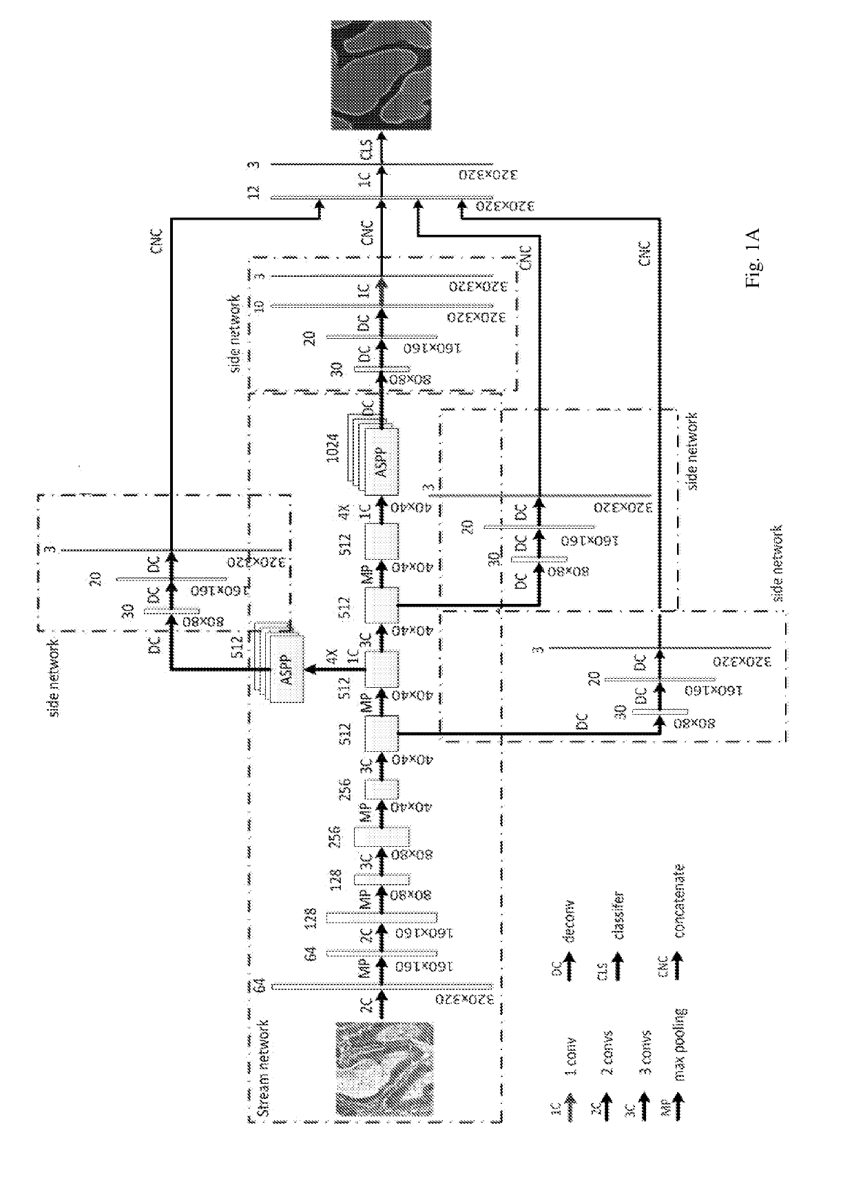 Gland segmentation with deeply-supervised multi-level deconvolution networks