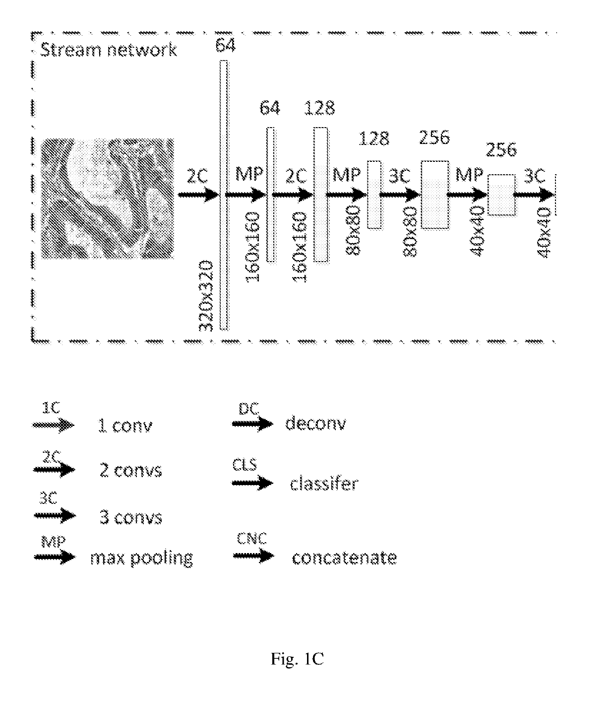 Gland segmentation with deeply-supervised multi-level deconvolution networks