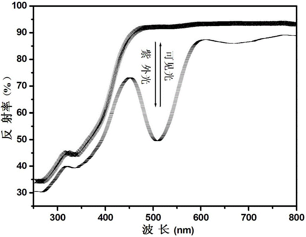 Reversible and photochromic phosphate material and preparation method thereof