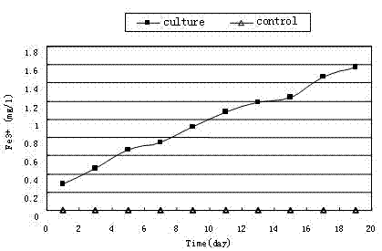 A method to realize synchronous denitrification and dephosphorization of sewage