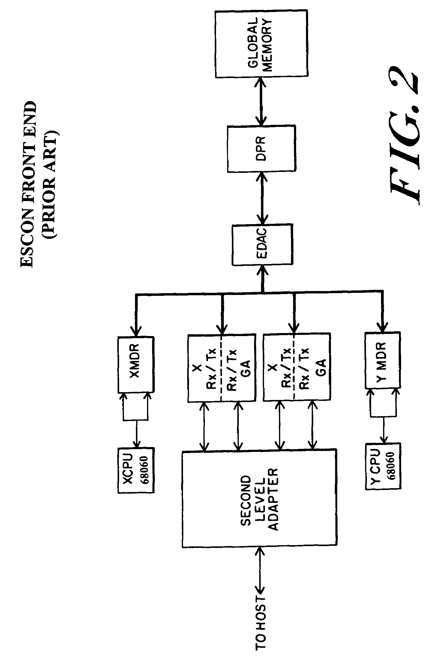 Messaging mechanism employing mailboxes for inter processor communications