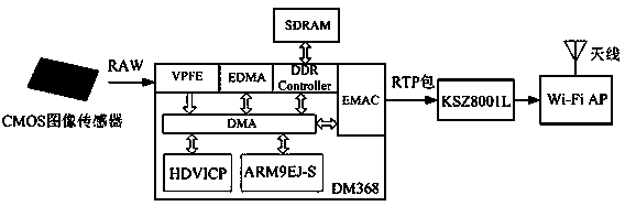 Light wireless transmission system for high-definition videos