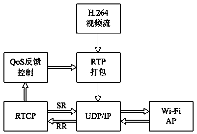 Light wireless transmission system for high-definition videos