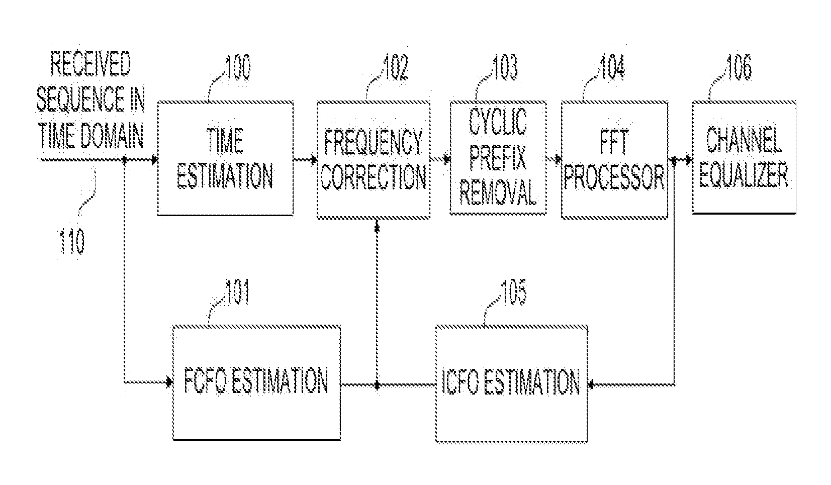 Method and apparatus for integer frequency offset estimation in wireless communication system