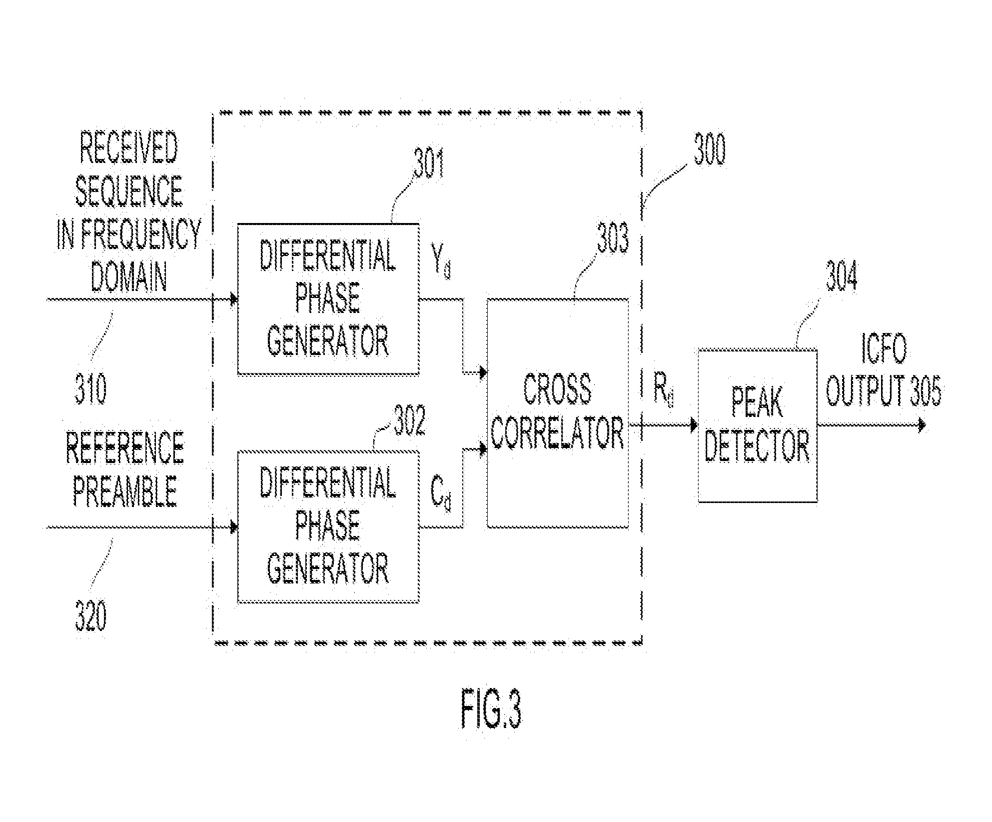 Method and apparatus for integer frequency offset estimation in wireless communication system