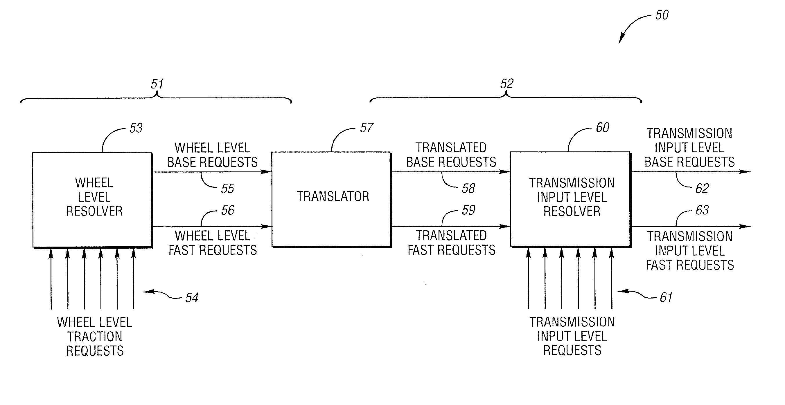 Vehicle torque resolution