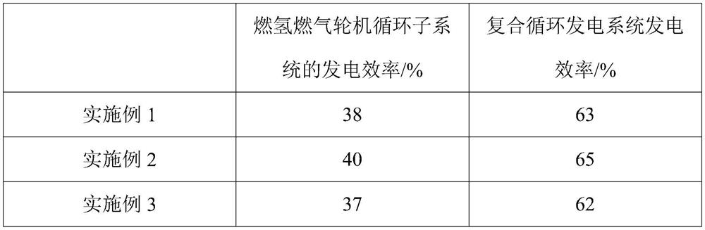 Low-carbon-emission composite cycle power generation system and operation method thereof