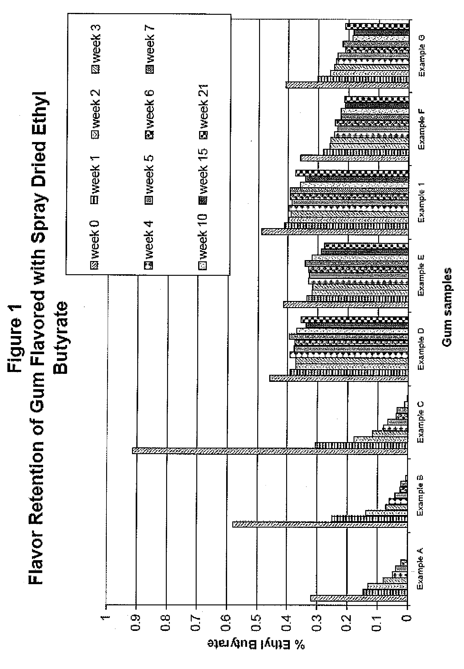 Long-duration encapsulated flavors and chewing gum using same