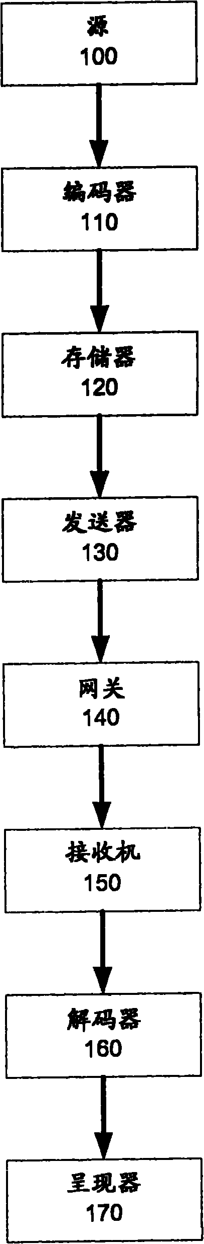 Feedback based scalable video coding