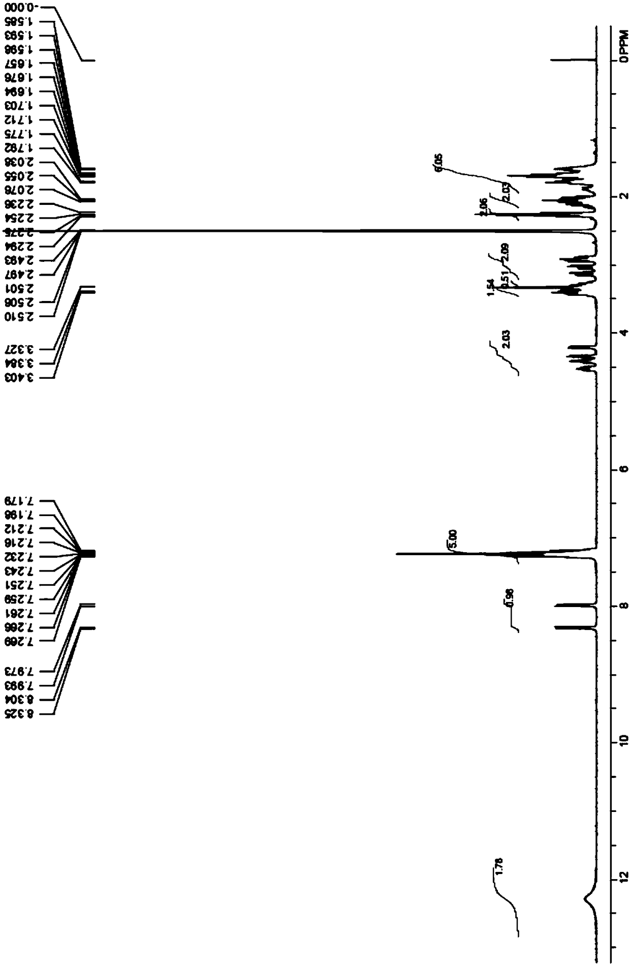 Dipeptide derivative for detecting angiotensin II(Ang II) and preparation method and application thereof