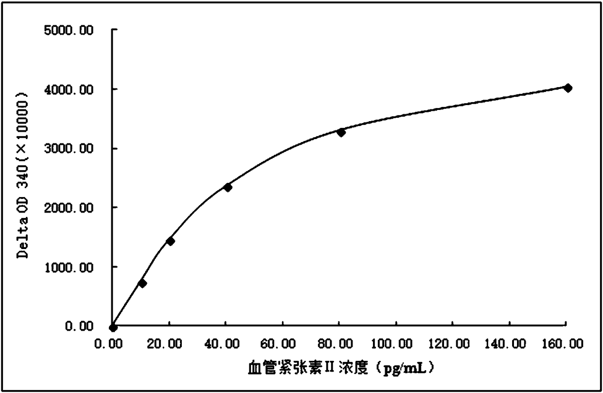 Dipeptide derivative for detecting angiotensin II(Ang II) and preparation method and application thereof