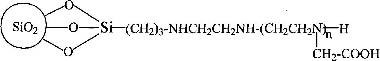 Silica gel-polyethylene polyamine, preparation method and application thereof to absorbing heavy metal ions