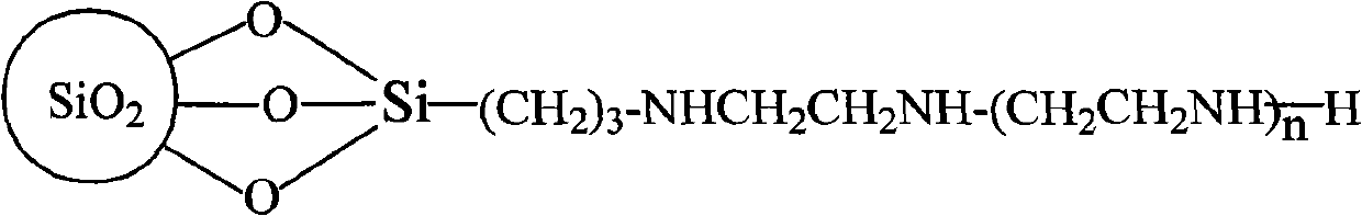 Silica gel-polyethylene polyamine, preparation method and application thereof to absorbing heavy metal ions