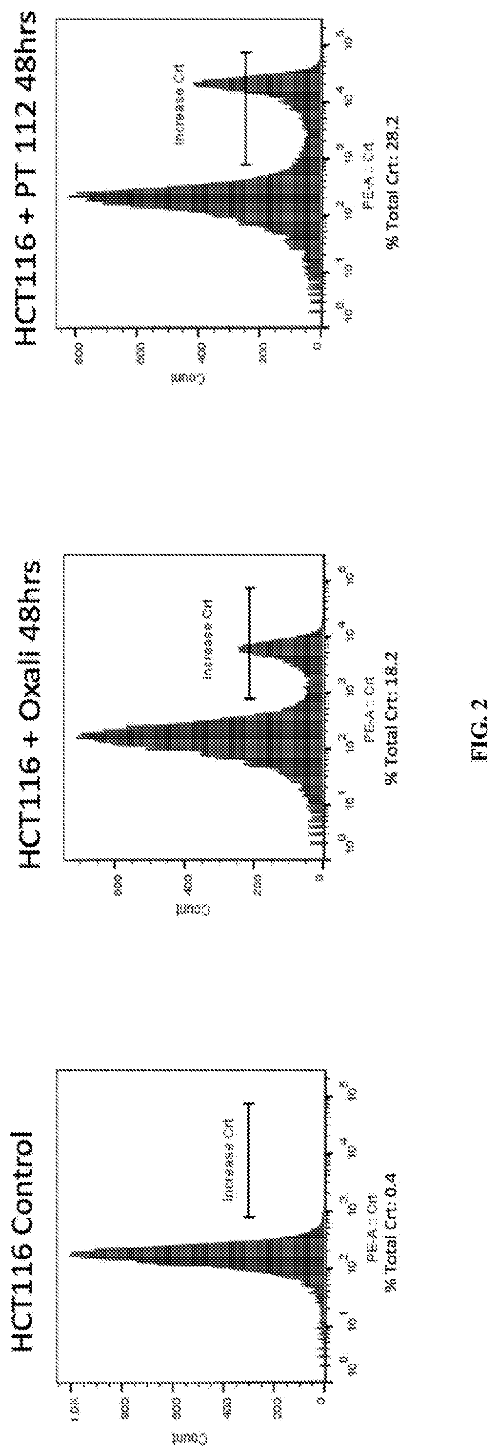 Phosphaplatin Compounds as Immuno-Modulatory Agents and Therapeutic Uses Thereof