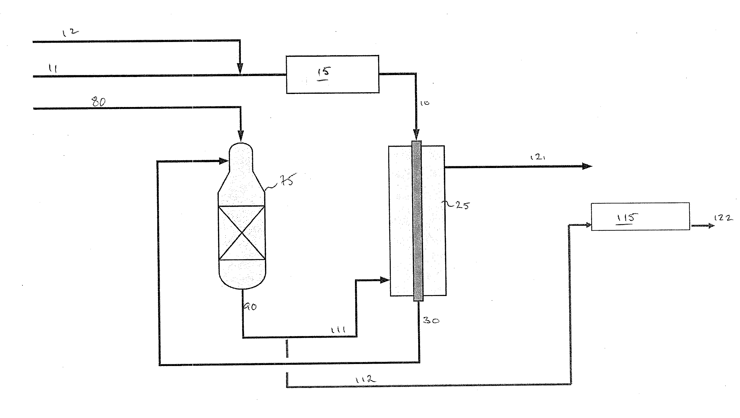 Process for reforming hydrocarbons