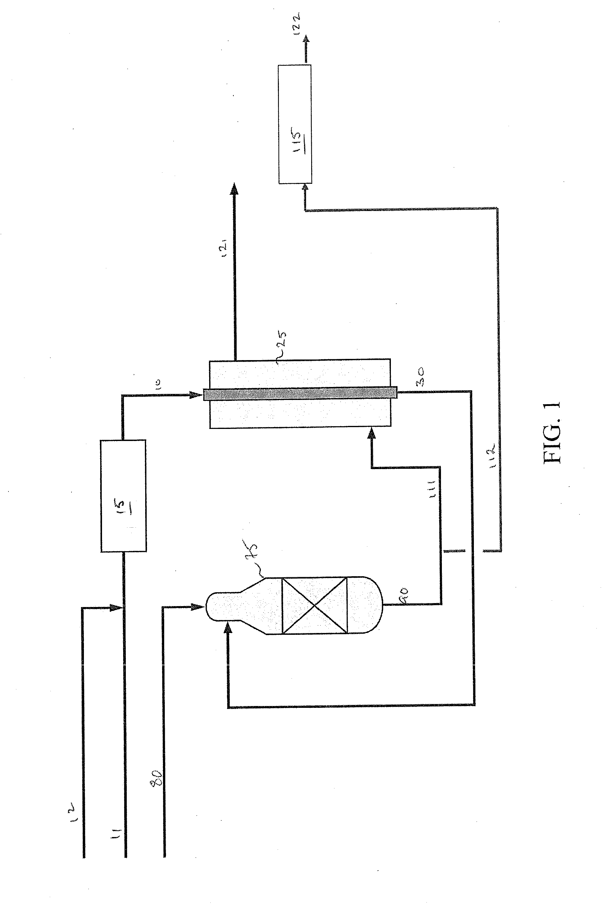 Process for reforming hydrocarbons