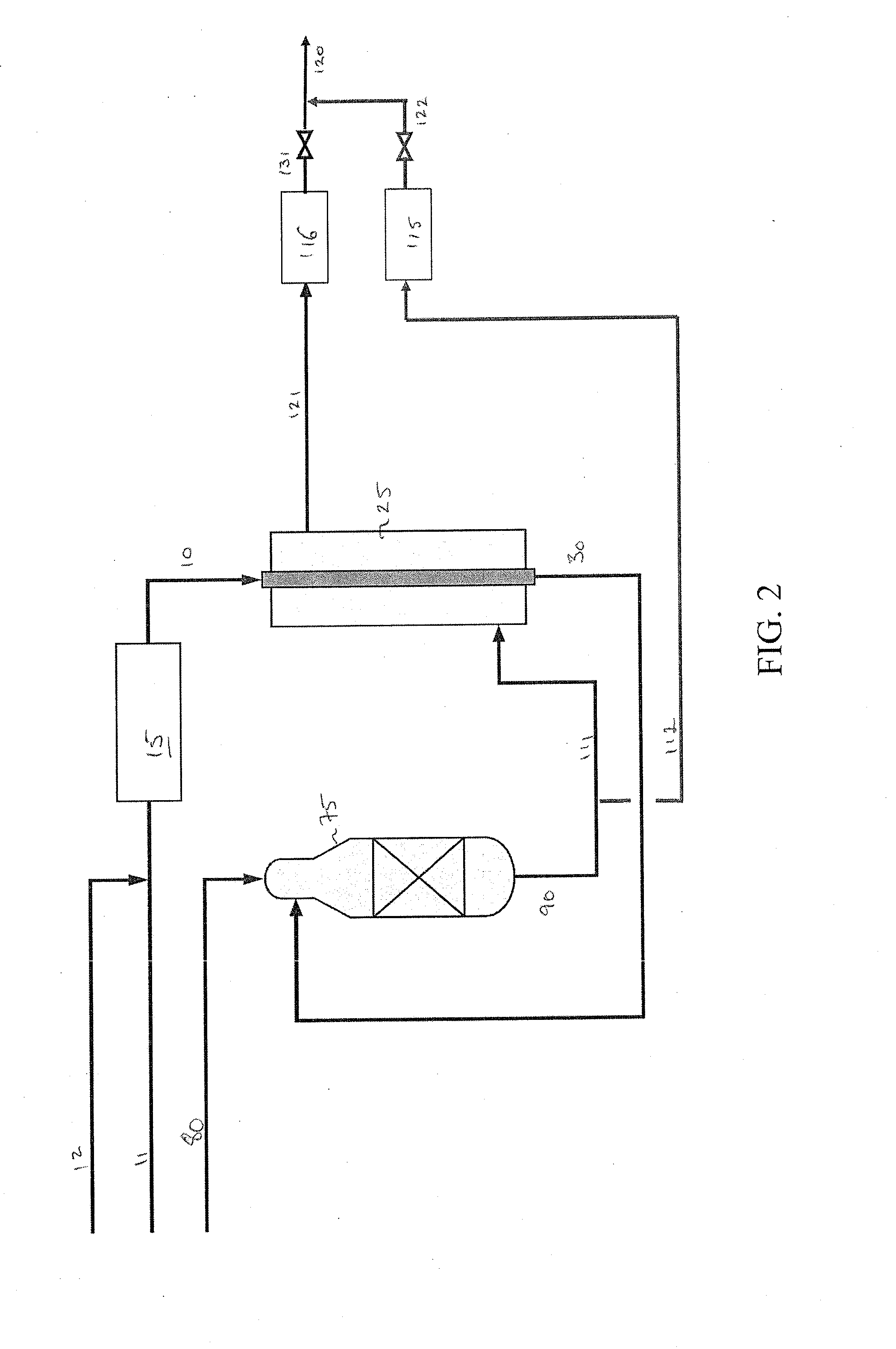 Process for reforming hydrocarbons