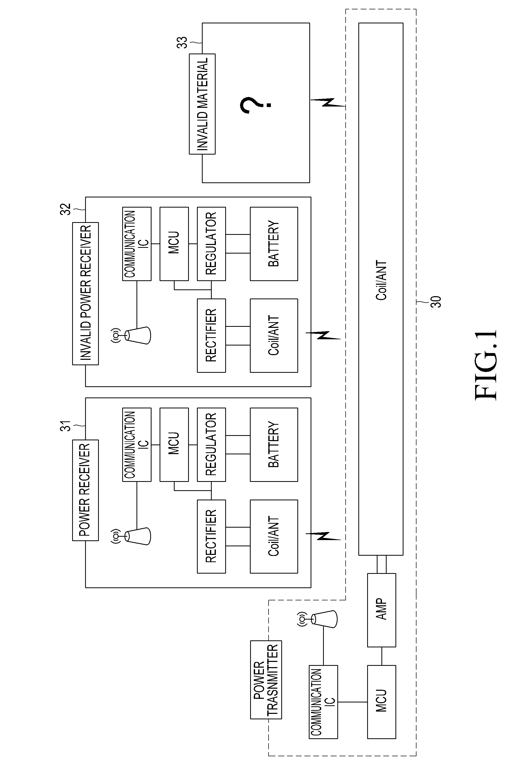 Power transmitting method and power transmitter for communication with power receiver