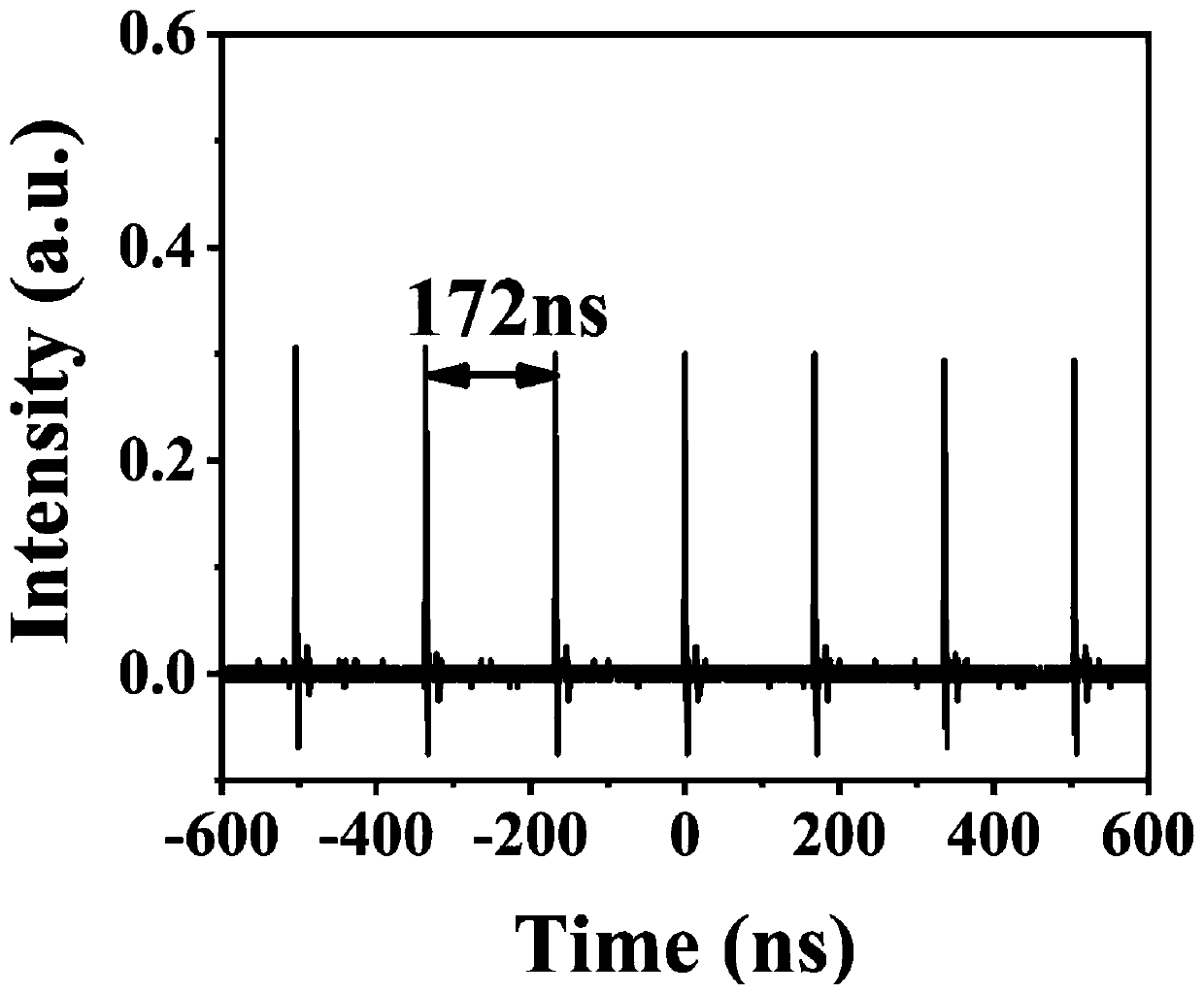 Hydrazone organic matter-based mode-locked pulse light source and preparation method thereof