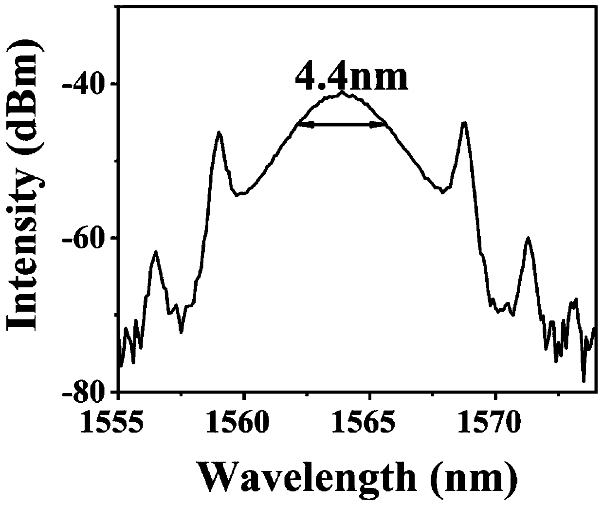 Hydrazone organic matter-based mode-locked pulse light source and preparation method thereof