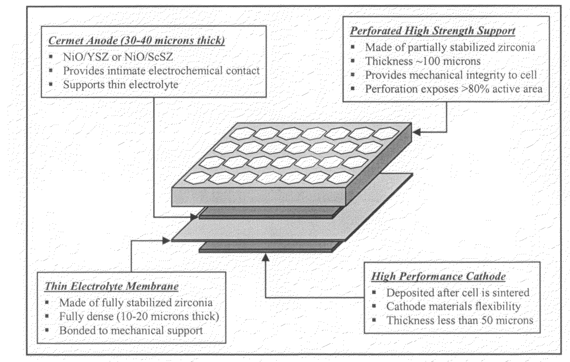 High performance multilayer electrodes for use in reducing gases