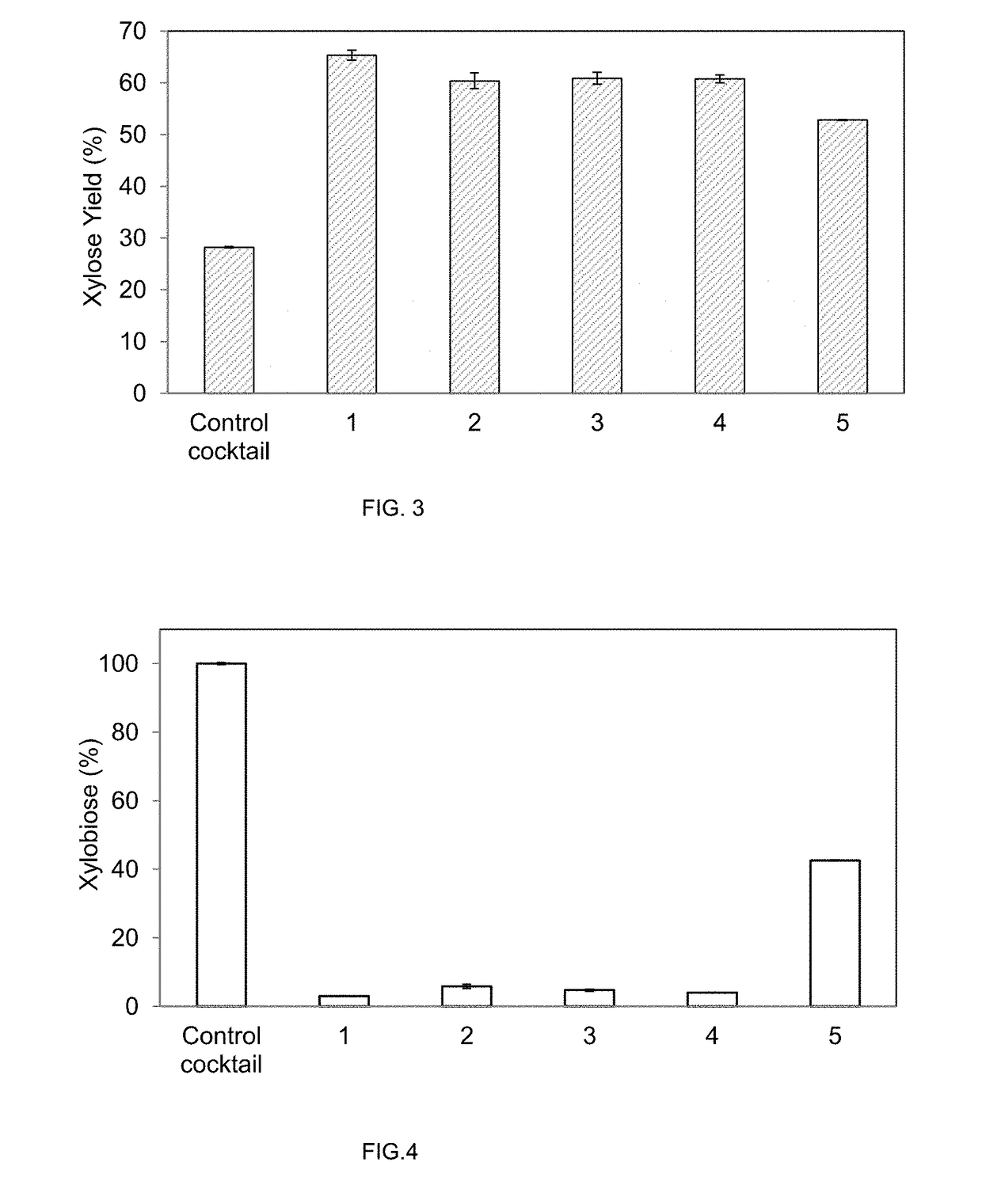 Expression of recombinant beta-xylosidase enzymes