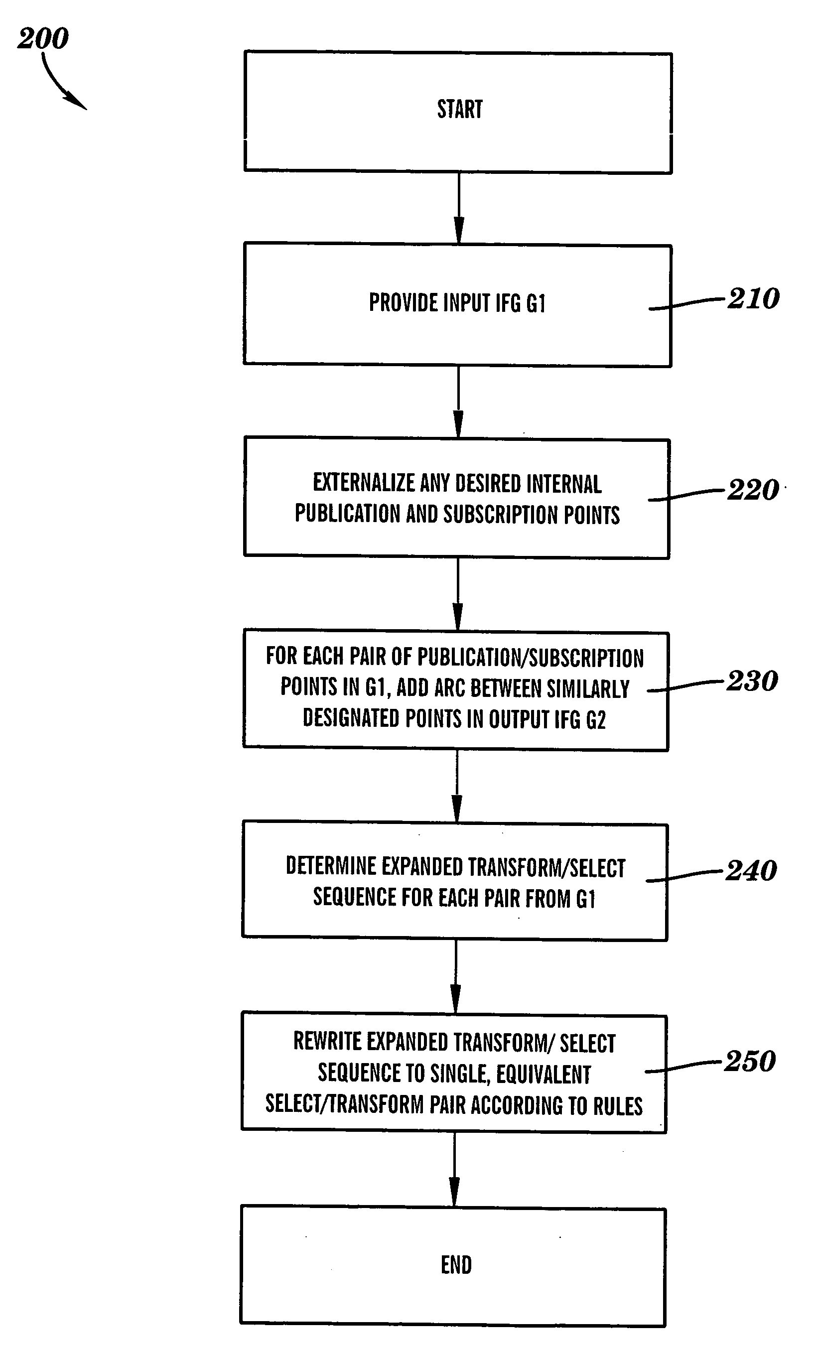 Reduction and optimization of information processing systems