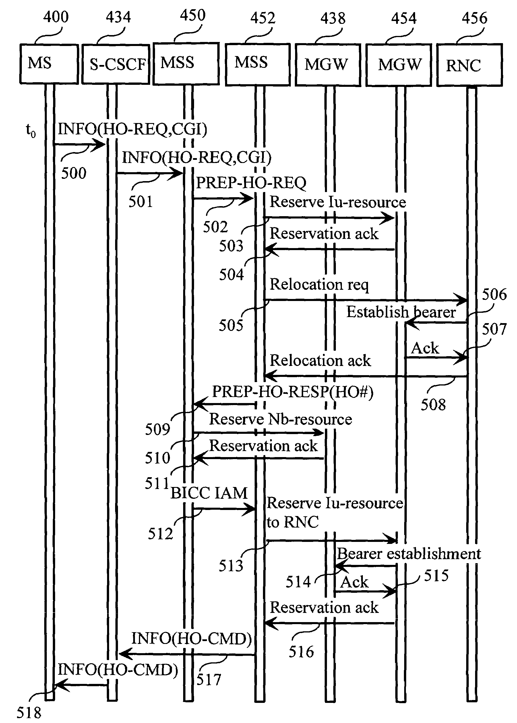 Method for performing inter-system handovers in a mobile communication system