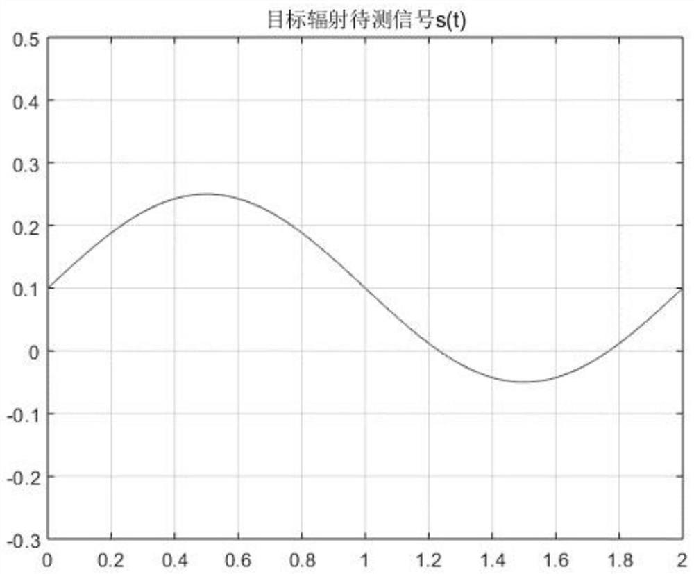 Modulation and demodulation method for improving sensitivity of terahertz passive imaging unit