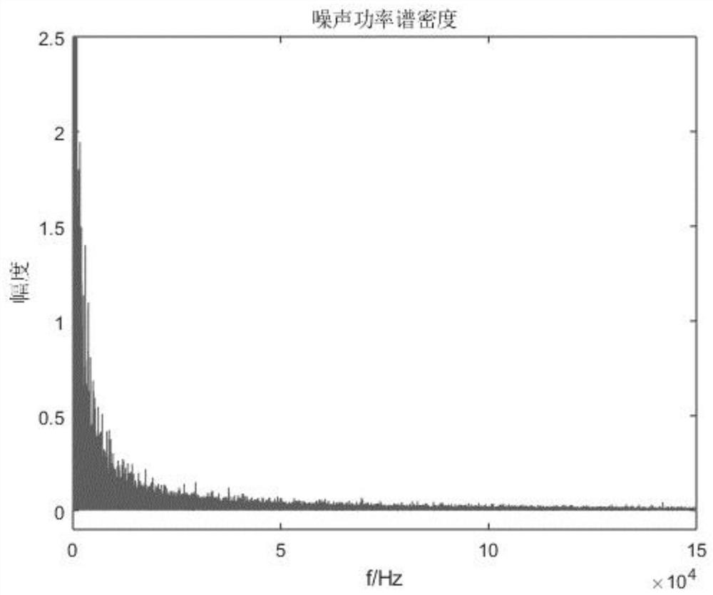 Modulation and demodulation method for improving sensitivity of terahertz passive imaging unit