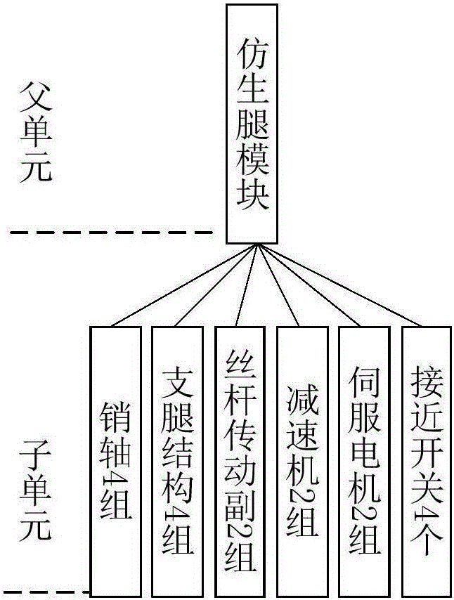 Electromechanical system multilayer reliability prediction method based on fuzzy evaluation