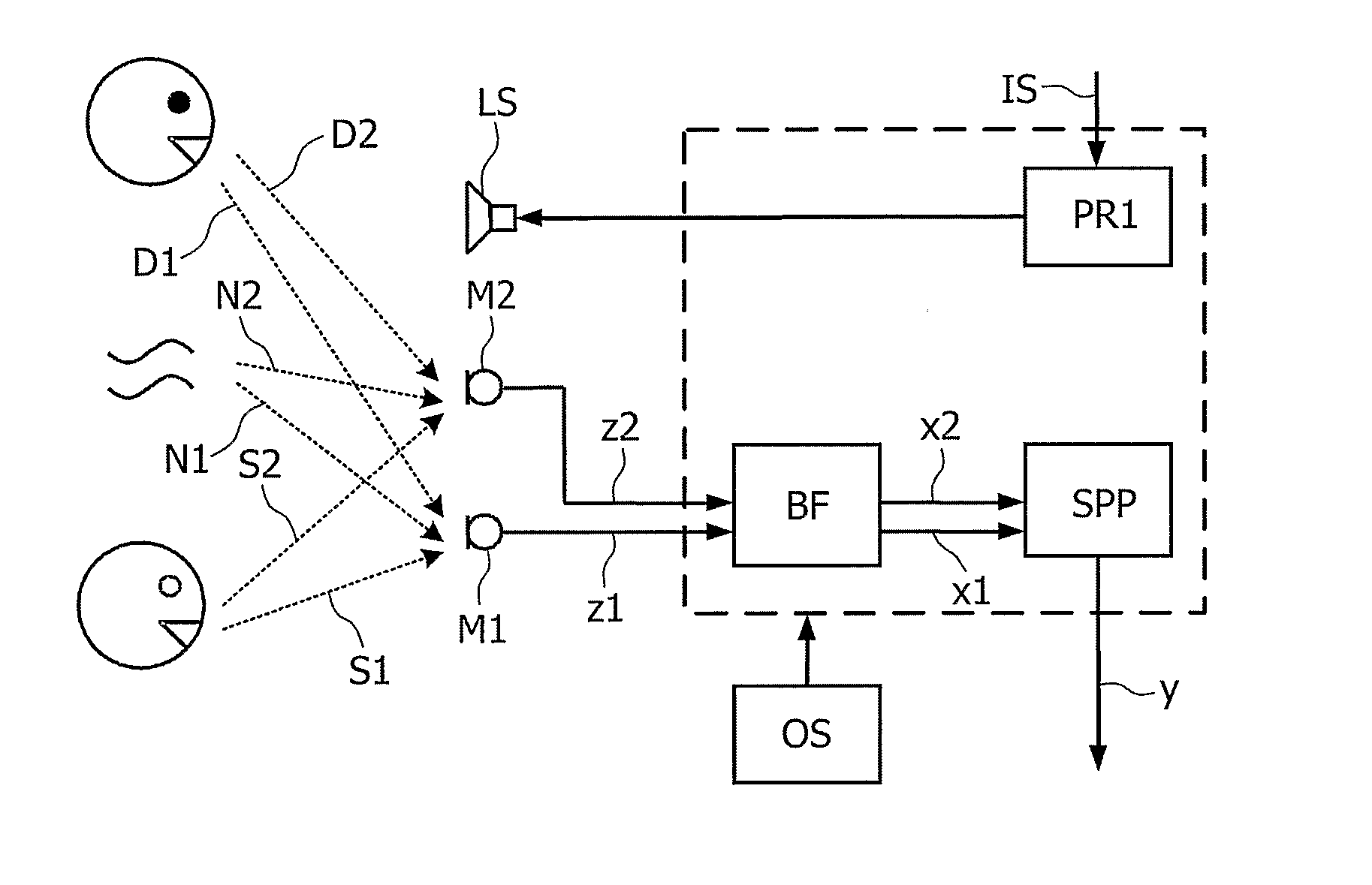 Telephony Device with Improved Noise Suppression