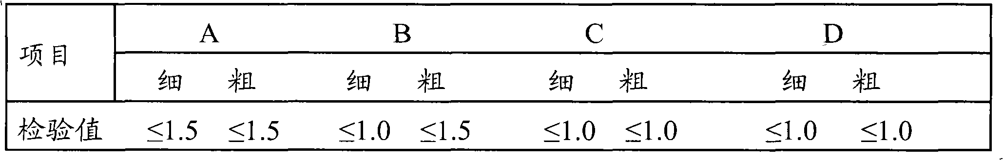 Steel for ball mill steel ball and preparation method thereof