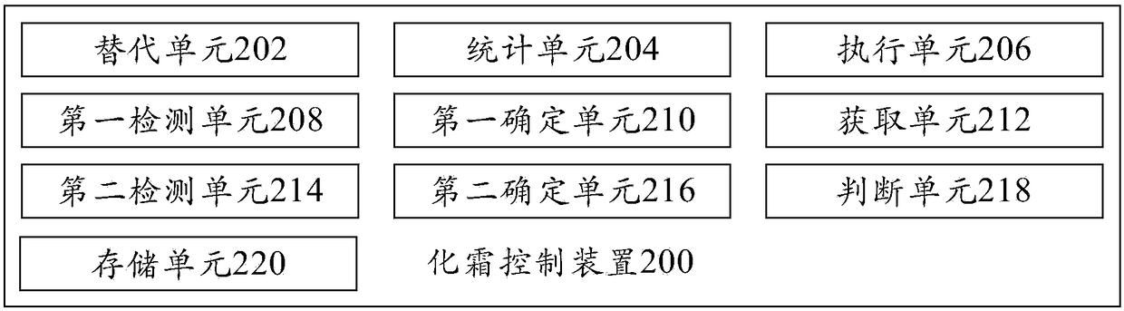 Defrosting control method and device, refrigerator and computer readable storage medium