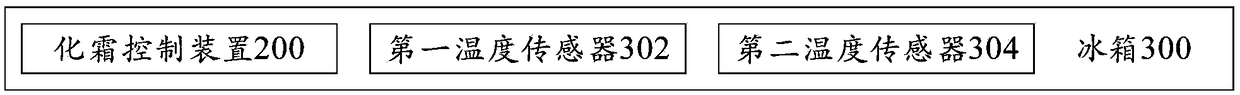 Defrosting control method and device, refrigerator and computer readable storage medium