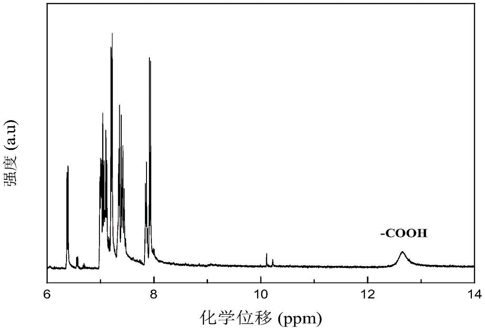 A kind of polyaromatic ester containing phenothiazine and its preparation method and application