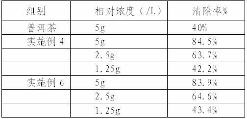 Pu'er ginger tea for preventing common cold and preparation method thereof