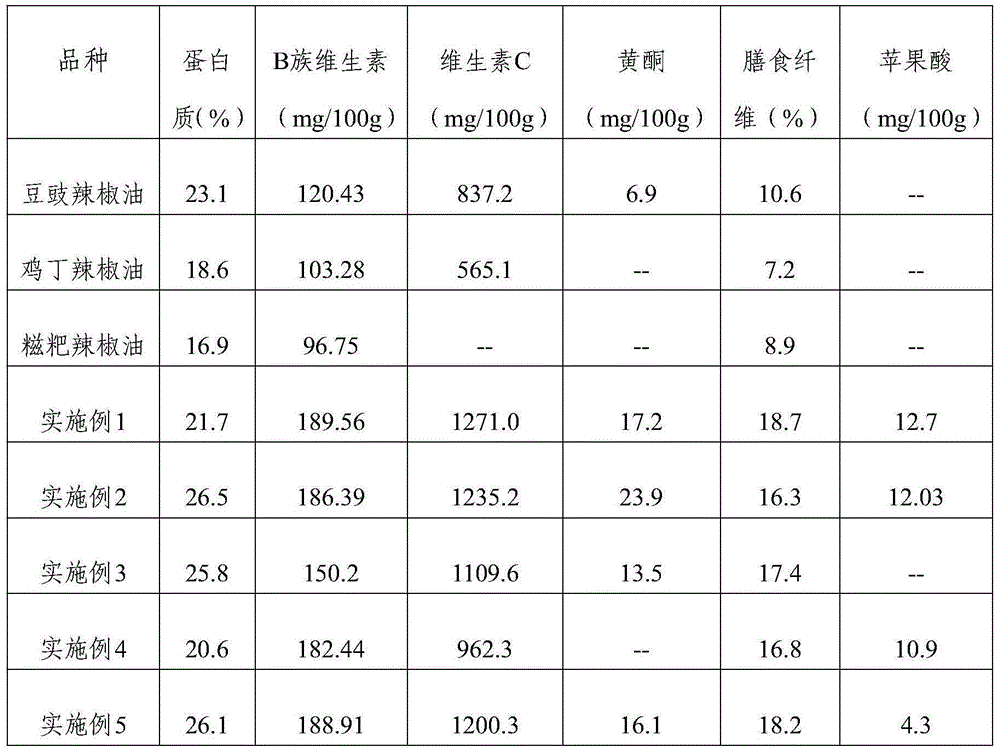 Sweet orange and chili oil and preparation method thereof