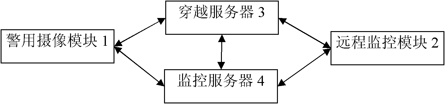 Police network monitoring system